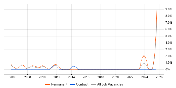 Job vacancy trend for Sales Executive in Richmond upon Thames