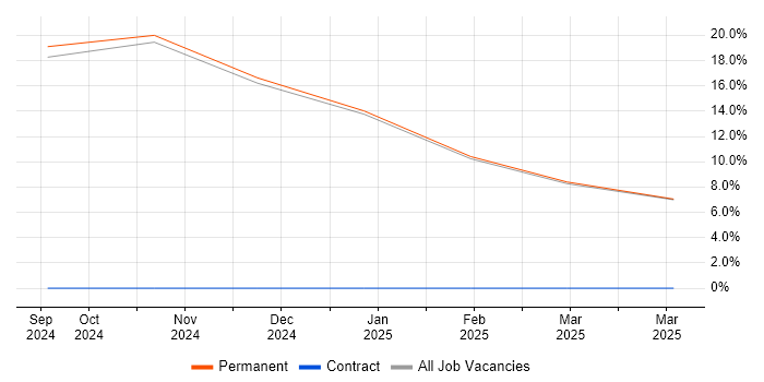 Job vacancy trend for Security Advisor in Richmond upon Thames Job vacancy trend for Security Advisor in Richmond upon Thames