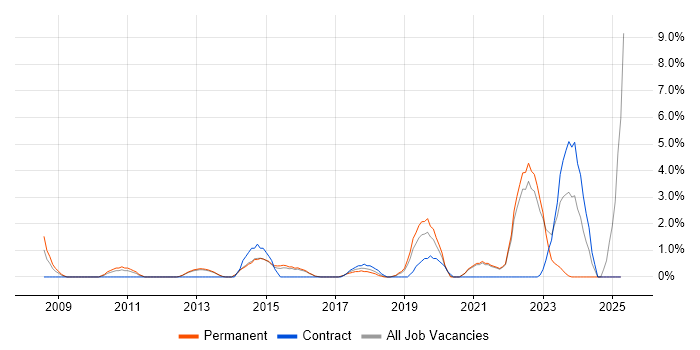 Job vacancy trend for Stakeholder Engagement in Richmond upon Thames Job vacancy trend for Stakeholder Engagement in Richmond upon Thames