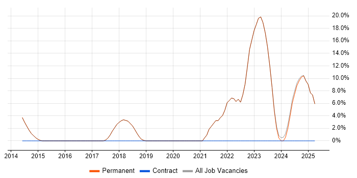 Job vacancy trend for Risk Management in Teddington Job vacancy trend for Risk Management in Teddington