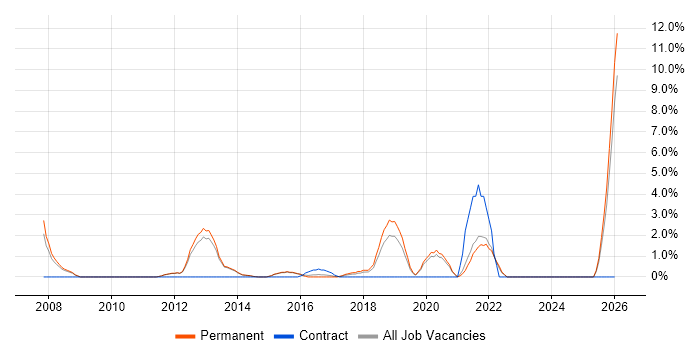 Thought Leadership job vacancy trend in Richmond upon Thames