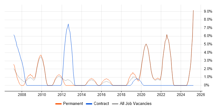 Job vacancy trend for Business Manager in Twickenham Job vacancy trend for Business Manager in Twickenham