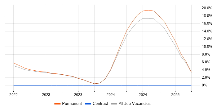 Job vacancy trend for Fujitsu in Twickenham Job vacancy trend for Fujitsu in Twickenham