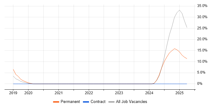 Job vacancy trend for Research Analyst in Wembley