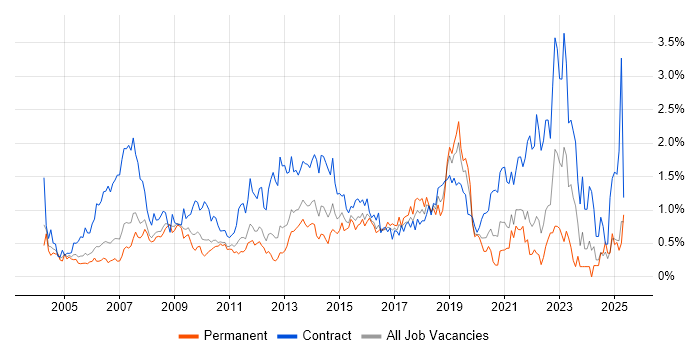 Job vacancy trend for Workshop Facilitation in West London Job vacancy trend for Workshop Facilitation in West London