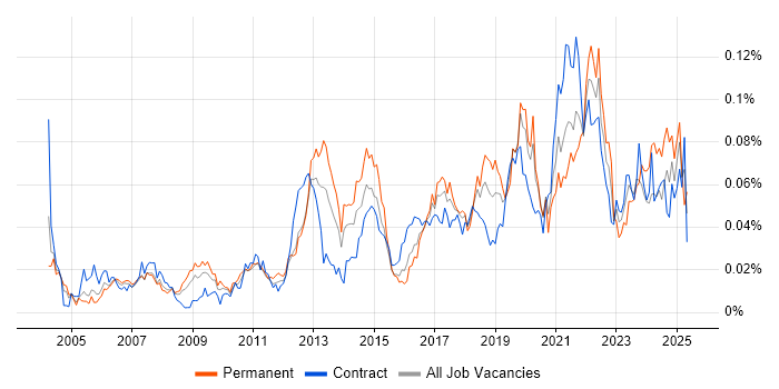 Job vacancy trend for Workload Management in London Job vacancy trend for Workload Management in London
