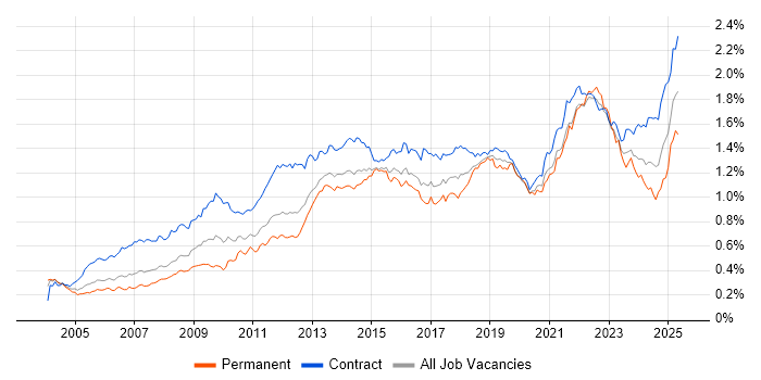 Job vacancy trend for Workshop Facilitation in London Job vacancy trend for Workshop Facilitation in London