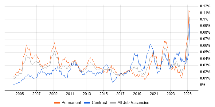 Job vacancy trend for Maya in England Job vacancy trend for Maya in England
