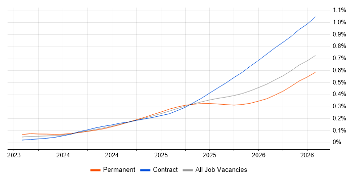 Microsoft Copilot Job Trends Salaries Related Skills In England IT microsoft-copilot-job-trends-salaries-related-skills-in-england-it