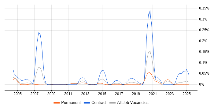 Job vacancy trend for Ab Initio Developer in the Midlands Job vacancy trend for Ab Initio Developer in the Midlands