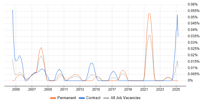 Job vacancy trend for Accounts Assistant in the Midlands Job vacancy trend for Accounts Assistant in the Midlands