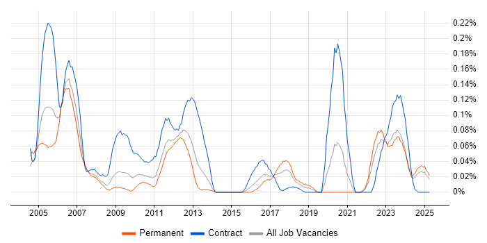 Job vacancy trend for Ada in the Midlands Job vacancy trend for Ada in the Midlands