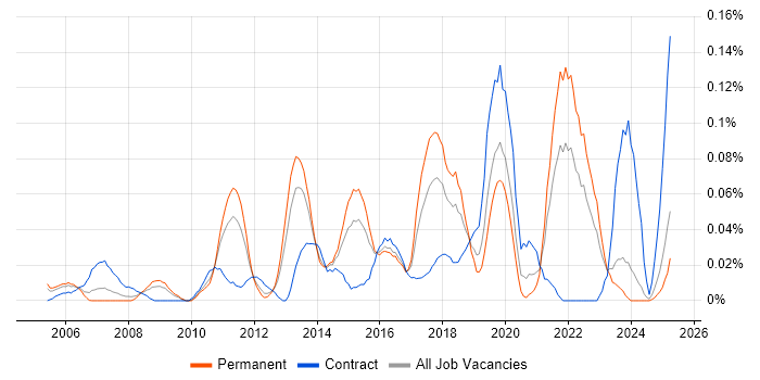 Job vacancy trend for Analytics Consultant in the Midlands Job vacancy trend for Analytics Consultant in the Midlands