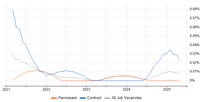Job vacancy trend for Anthos in the Midlands Job vacancy trend for Anthos in the Midlands
