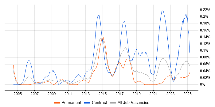 Job vacancy trend for Anti-Money Laundering in the Midlands Job vacancy trend for Anti-Money Laundering in the Midlands