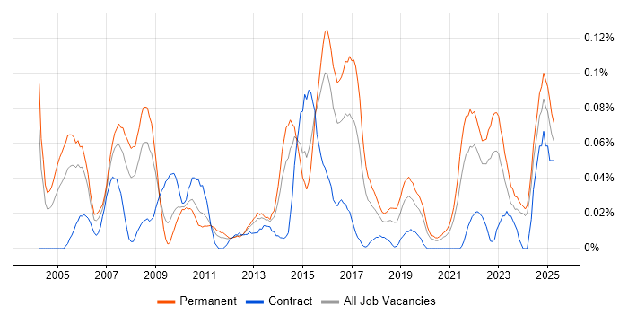 Job vacancy trend for Applications Analyst in the Midlands Job vacancy trend for Applications Analyst in the Midlands