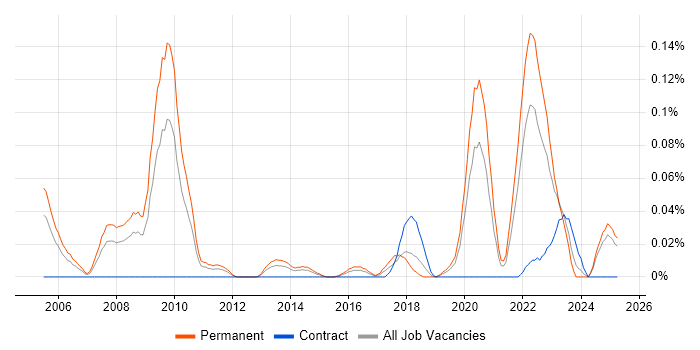 Job vacancy trend for Applied Mathematics in the Midlands Job vacancy trend for Applied Mathematics in the Midlands