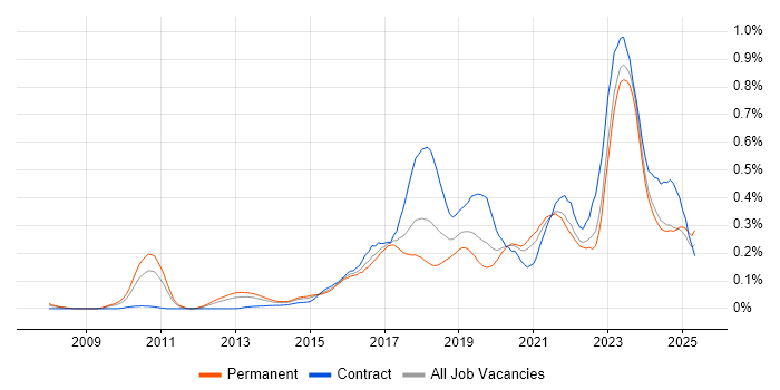 Job vacancy trend for Aruba in the Midlands Job vacancy trend for Aruba in the Midlands