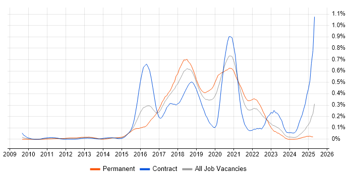 Job vacancy trend for Atlassian Bamboo in the Midlands Job vacancy trend for Atlassian Bamboo in the Midlands