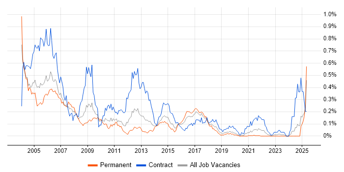 Job vacancy trend for ATM in the Midlands Job vacancy trend for ATM in the Midlands