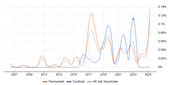 Job vacancy trend for Barracuda Networks in the Midlands Job vacancy trend for Barracuda Networks in the Midlands