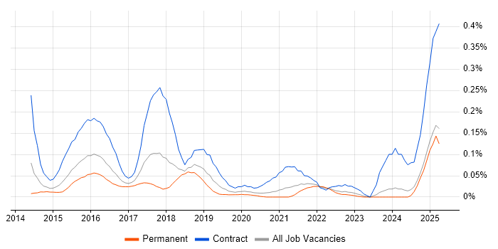 Job vacancy trend for Bitbucket Server in the Midlands Job vacancy trend for Bitbucket Server in the Midlands