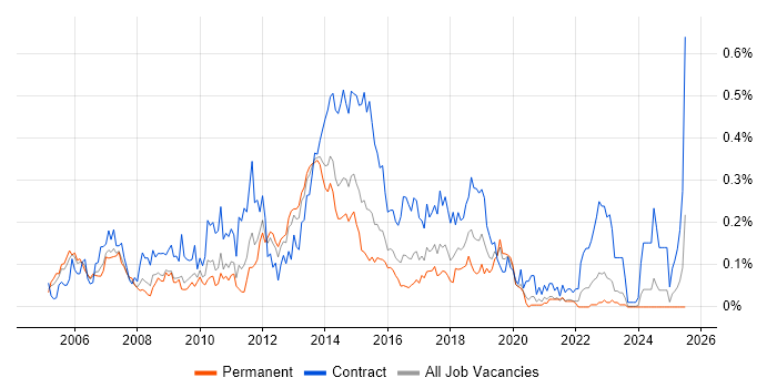 Job vacancy trend for Blue Coat in the Midlands Job vacancy trend for Blue Coat in the Midlands