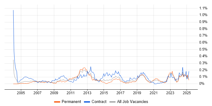 Job vacancy trend for Cash Management in the Midlands Job vacancy trend for Cash Management in the Midlands