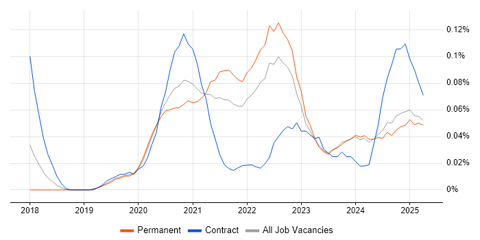 Job vacancy trend for Cloudflare in the Midlands Job vacancy trend for Cloudflare in the Midlands