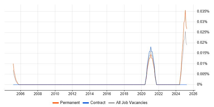 Job vacancy trend for Commercial Lawyer in the Midlands Job vacancy trend for Commercial Lawyer in the Midlands