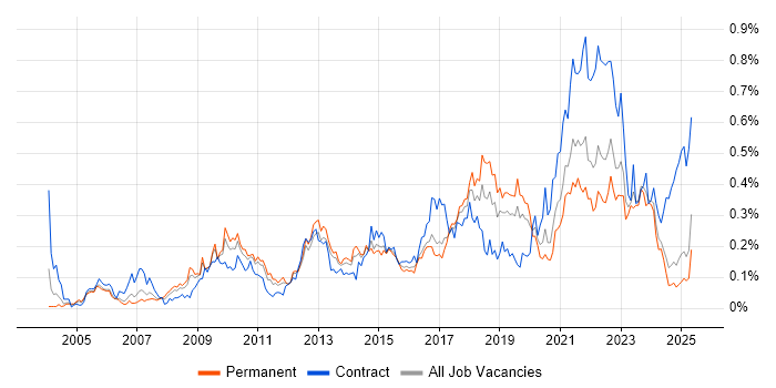 Job vacancy trend for Conflict Resolution in the Midlands Job vacancy trend for Conflict Resolution in the Midlands