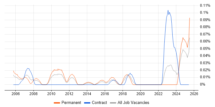 Job vacancy trend for Credit Risk Analytics in the Midlands Job vacancy trend for Credit Risk Analytics in the Midlands