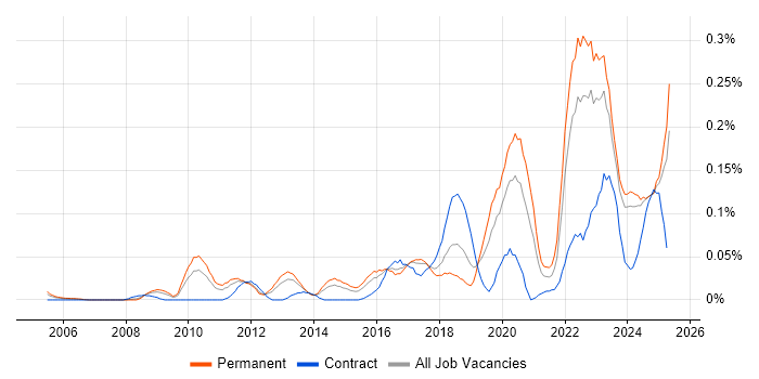 Job vacancy trend for Customer-Centric Approach in the Midlands Job vacancy trend for Customer-Centric Approach in the Midlands