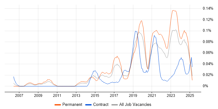 Job vacancy trend for Data Analytics Manager in the Midlands Job vacancy trend for Data Analytics Manager in the Midlands