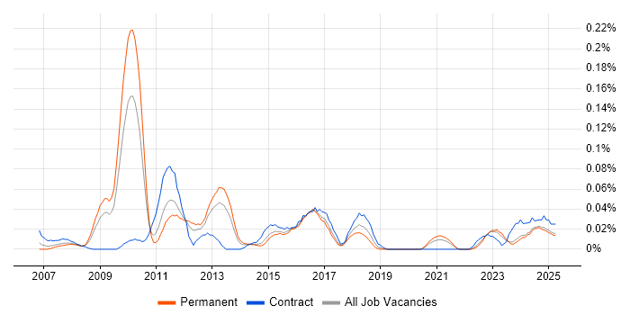 Job vacancy trend for Data Quality Manager in the Midlands Job vacancy trend for Data Quality Manager in the Midlands
