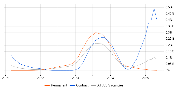 Job vacancy trend for Delta Lake in the Midlands Job vacancy trend for Delta Lake in the Midlands
