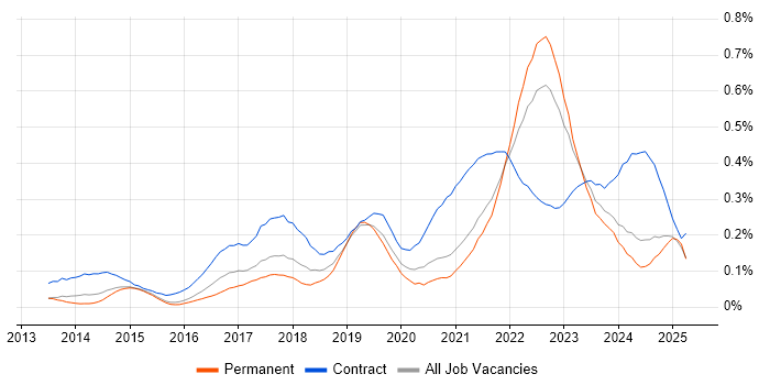 Job vacancy trend for Epics in the Midlands Job vacancy trend for Epics in the Midlands