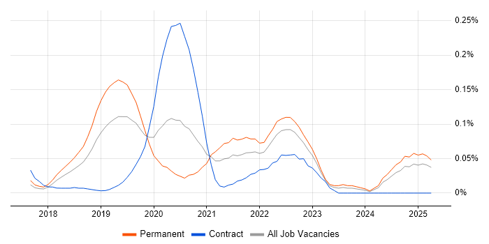 Job vacancy trend for Google Data Studio in the Midlands Job vacancy trend for Google Data Studio in the Midlands