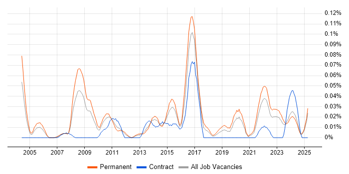 Job vacancy trend for Head of Applications in the Midlands Job vacancy trend for Head of Applications in the Midlands