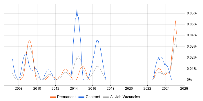 Job vacancy trend for Head of Communications in the Midlands Job vacancy trend for Head of Communications in the Midlands