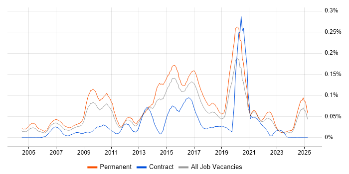 Job vacancy trend for Head of Delivery in the Midlands Job vacancy trend for Head of Delivery in the Midlands