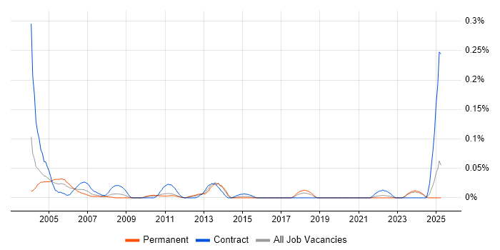 Job vacancy trend for Help Desk Operator in the Midlands Job vacancy trend for Help Desk Operator in the Midlands