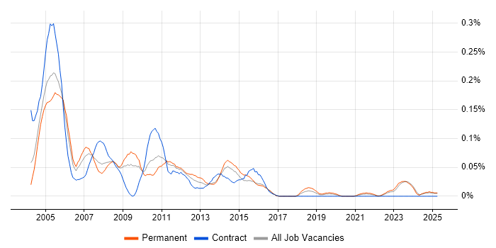 Job vacancy trend for Help Desk Team Lead in the Midlands Job vacancy trend for Help Desk Team Lead in the Midlands