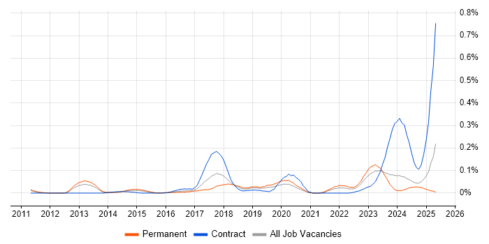 Job vacancy trend for HIPAA in the Midlands Job vacancy trend for HIPAA in the Midlands