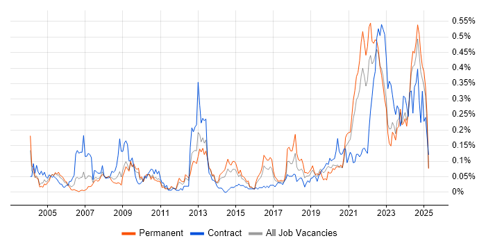 Job vacancy trend for Housing Association in the Midlands Job vacancy trend for Housing Association in the Midlands