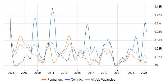 Job vacancy trend for Human Resource Management in the Midlands Job vacancy trend for Human Resource Management in the Midlands