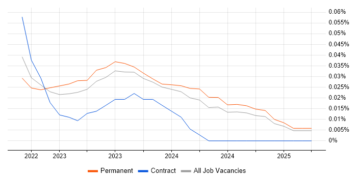 Job vacancy trend for Hugging Face in the Midlands Job vacancy trend for Hugging Face in the Midlands