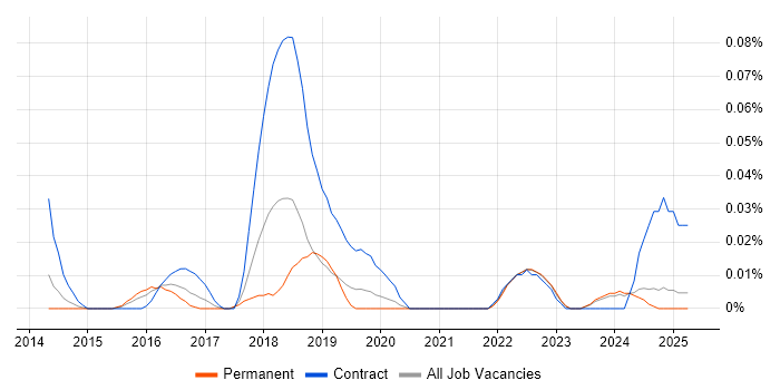 Job vacancy trend for Ideation Sessions in the Midlands Job vacancy trend for Ideation Sessions in the Midlands