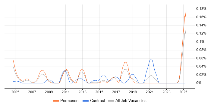 Job vacancy trend for Infor CloudSuite Industrial (formerly SyteLine) in the Midlands Job vacancy trend for Infor CloudSuite Industrial (formerly SyteLine) in the Midlands