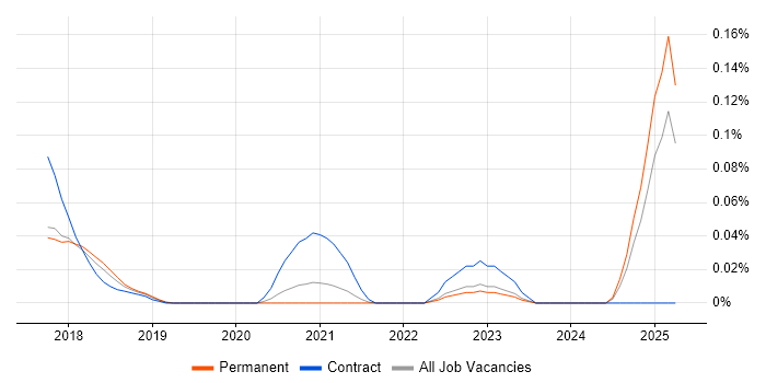 Job vacancy trend for Infor CloudSuite in the Midlands Job vacancy trend for Infor CloudSuite in the Midlands